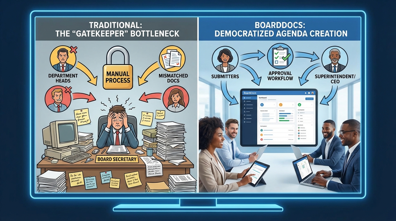 Environmental Impact